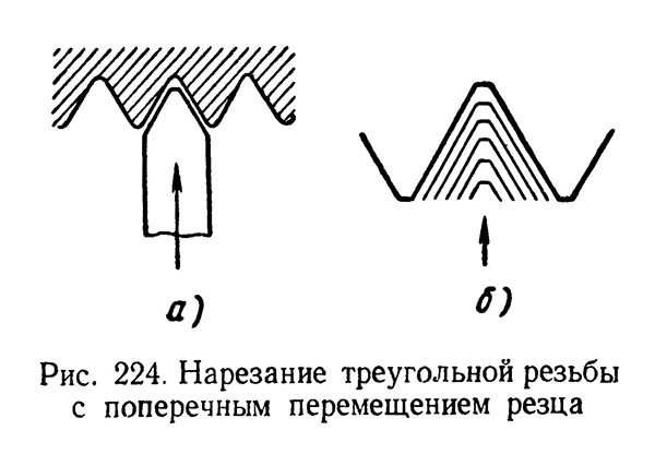 Нарізування трикутного різьблення